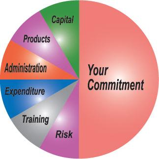 Your Commitment